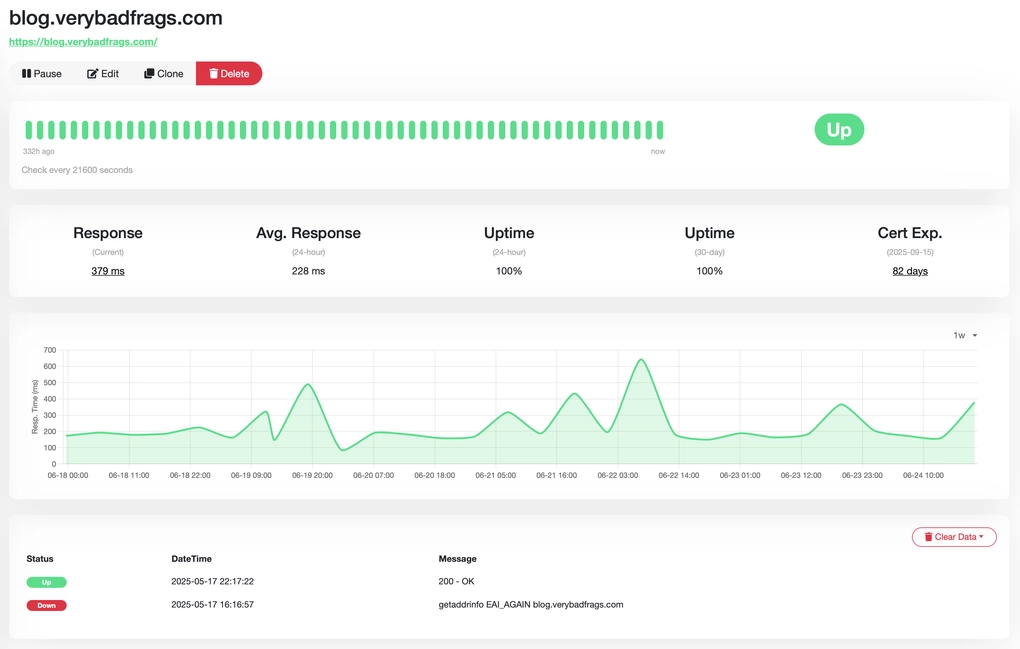 Monitor your services with Uptime Kuma